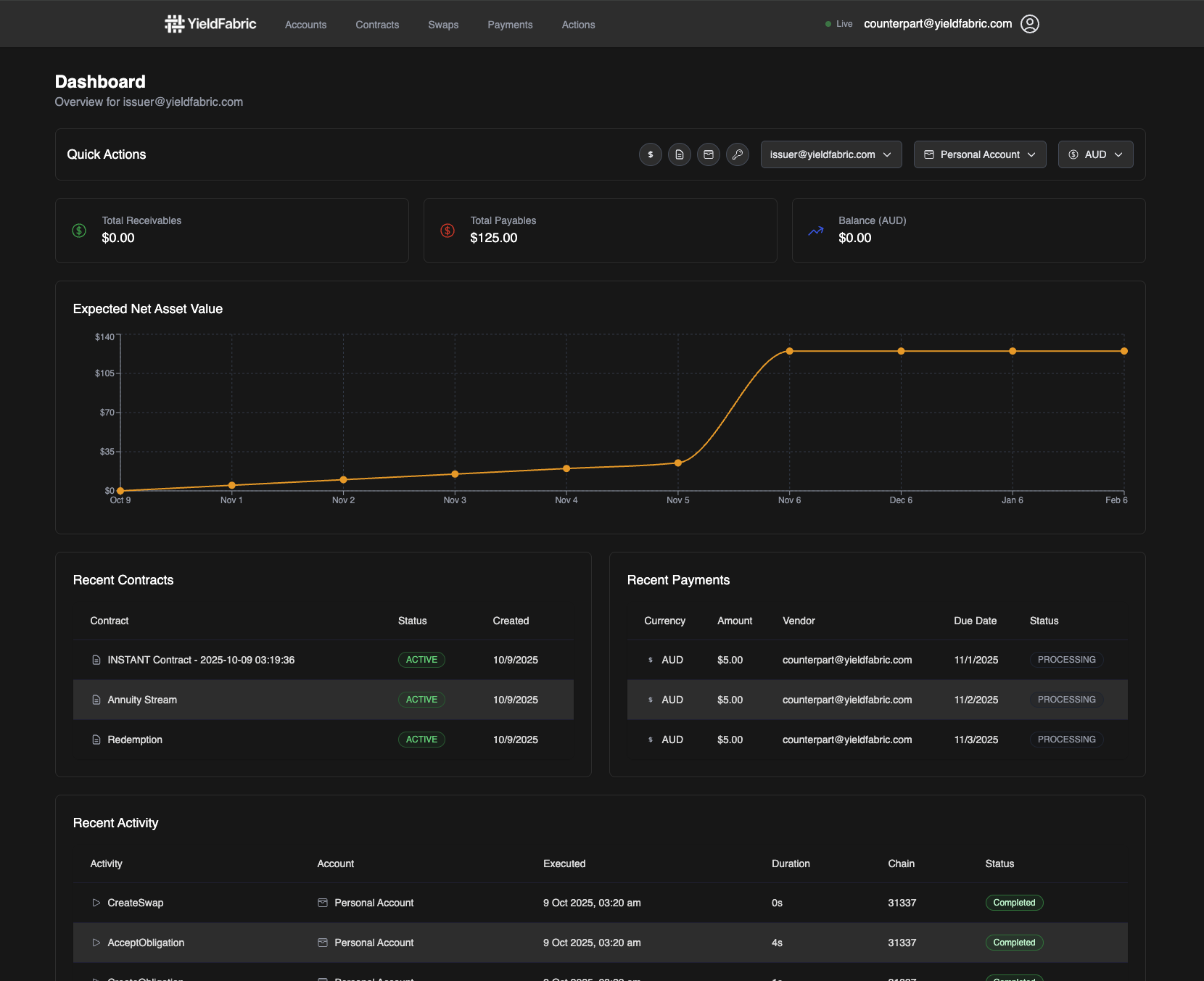 YieldFabric Platform Dashboard